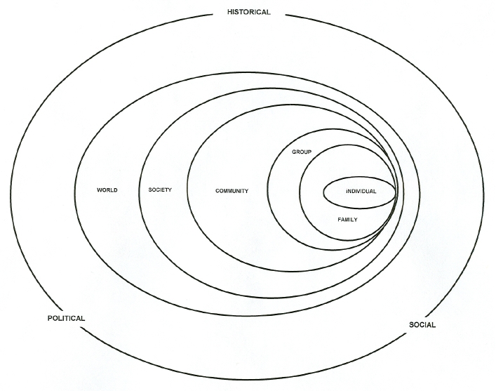 Understanding Familial Contexts