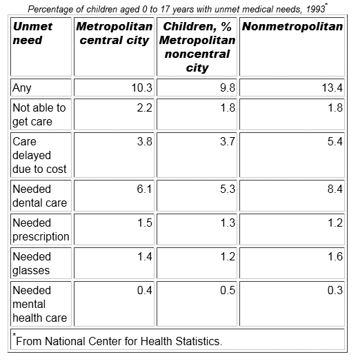 Table 4