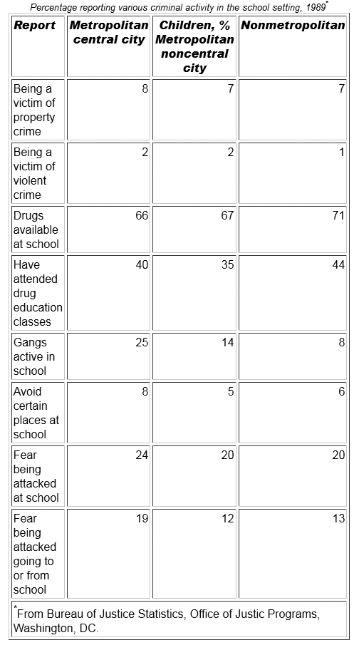 Table 5