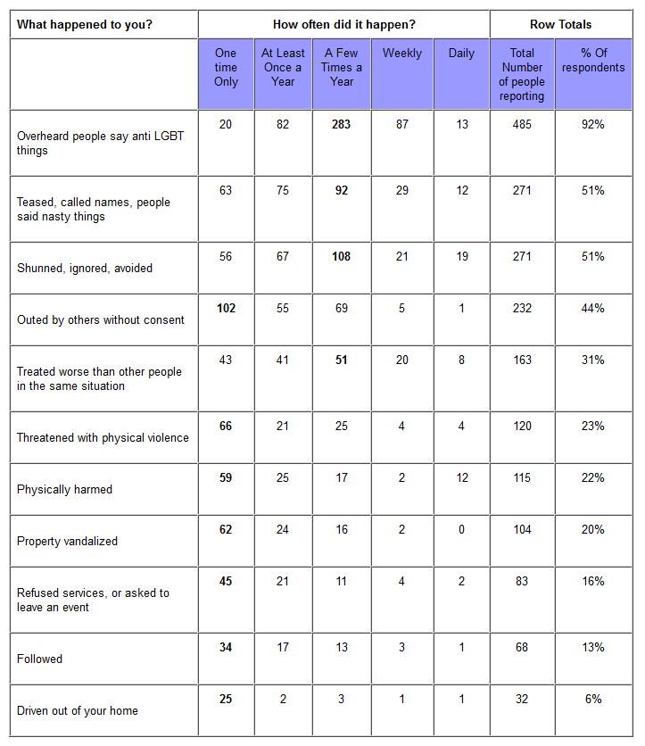 Table 1