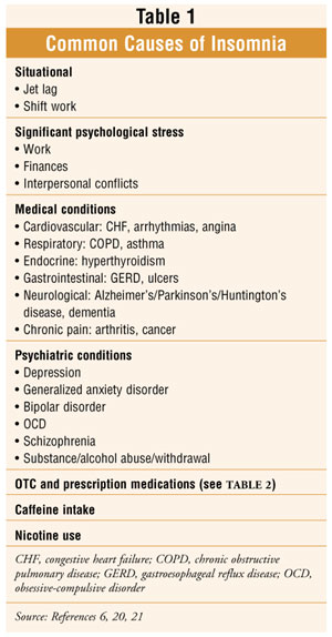 Common Causes of Insomnia