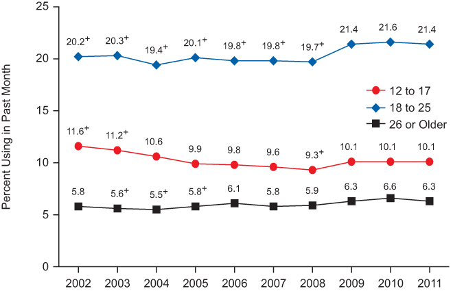 Figure 2.6