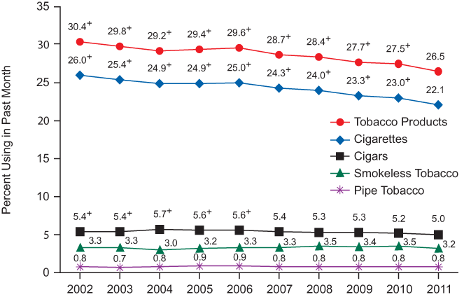 Figure 4.1