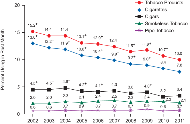 Figure 4.2