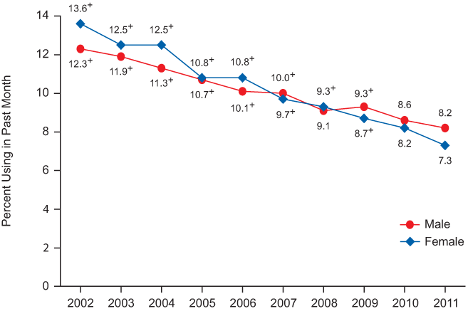 Figure 4.4