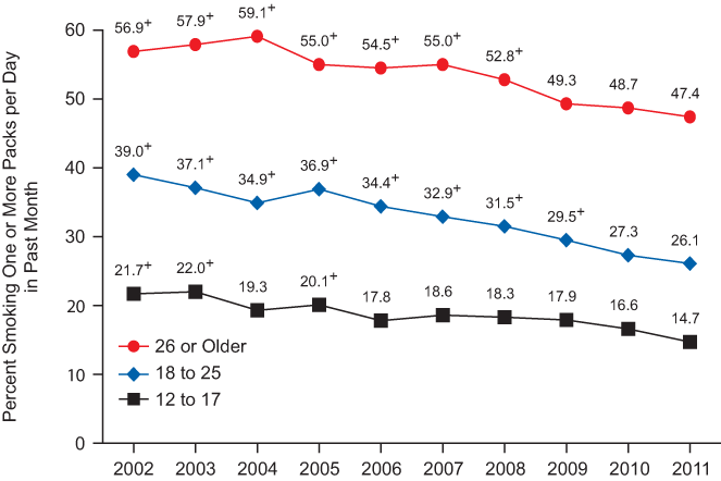 Figure 4.6