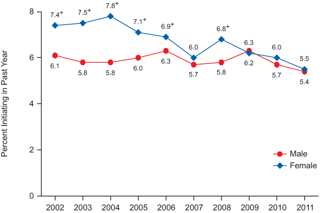 Figure 5.8