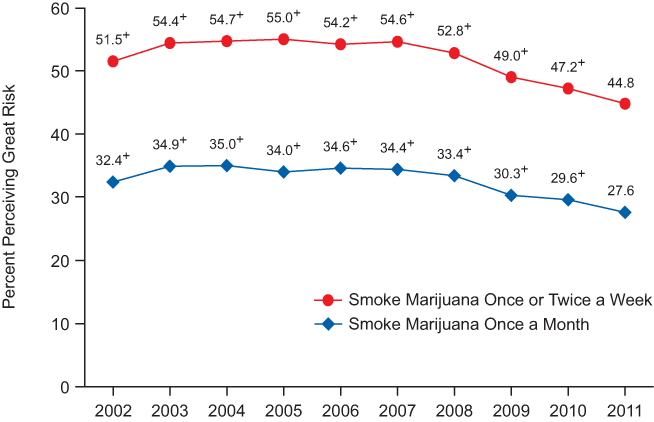 Figure 6.3