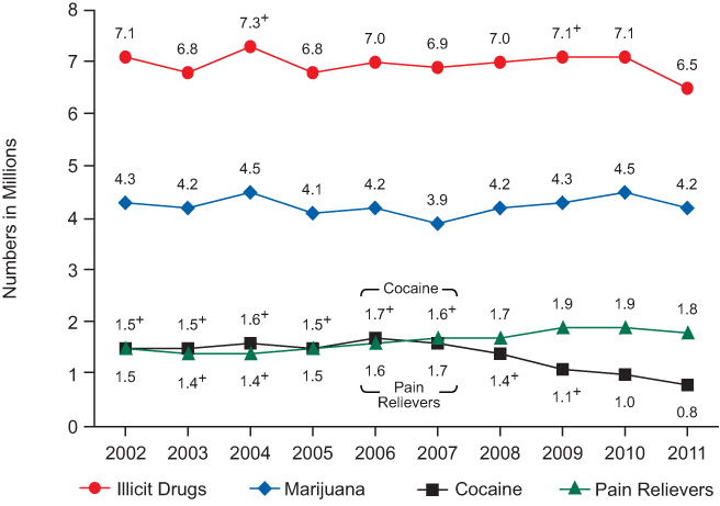 Figure 7.3