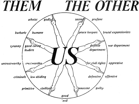 Within the split of us-them undesirable negative qualities are attributed to or projected on to the enemy.